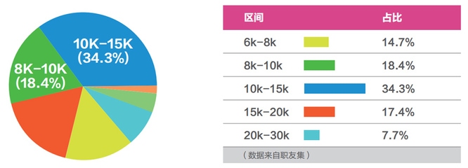 結(jié)構(gòu)設(shè)計(jì)師行業(yè)前景預(yù)測(cè)，結(jié)構(gòu)設(shè)計(jì)師行業(yè)前景，機(jī)遇與挑戰(zhàn)并存