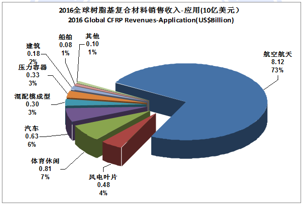 航空航天用碳纖維的成本分析，航空航天碳纖維成本解析，高性能背后的經(jīng)濟(jì)考量