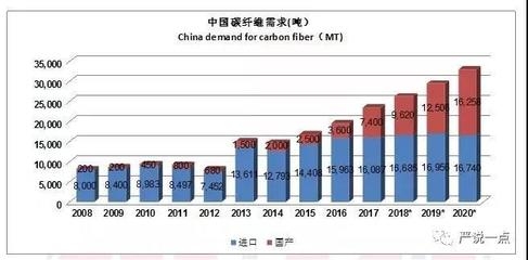 航空航天用碳纖維的成本分析，航空航天碳纖維成本解析，高性能背后的經(jīng)濟(jì)考量