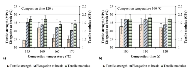 聚合物材料的力學(xué)性能研究，聚合物材料力學(xué)性能的多維度探究與