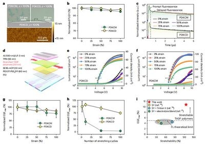 聚合物材料的力學(xué)性能研究，聚合物材料力學(xué)性能的多維度探究與