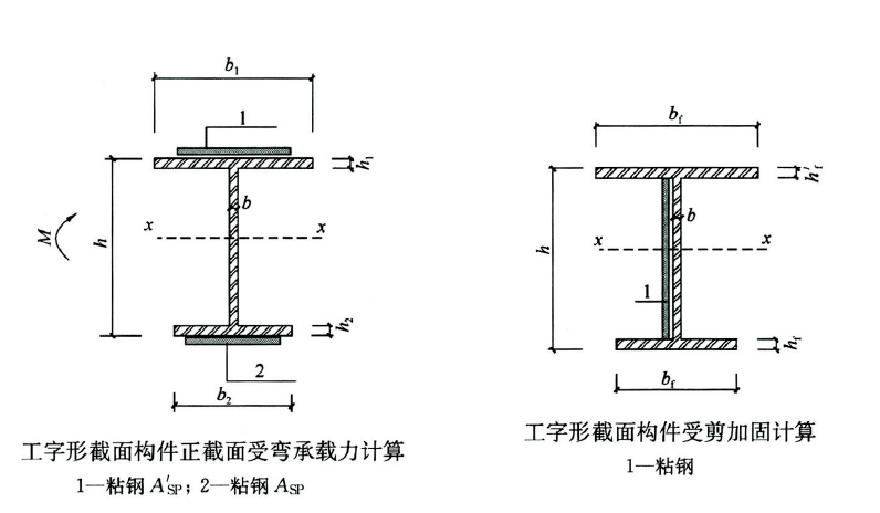 加固梁設(shè)計(jì)中的荷載計(jì)算方法，加固梁設(shè)計(jì)中荷載計(jì)算方法的要點(diǎn) 行業(yè)新聞 第2張