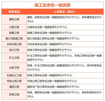 加固資質(zhì)所需技術(shù)人員配置，加固資質(zhì)申報(bào)中技術(shù)人員配置要點(diǎn)及要求
