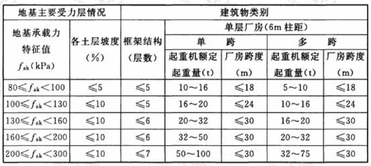 工業(yè)建筑與民用建筑的荷載比較，工業(yè)建筑與民用建筑荷載差異剖析