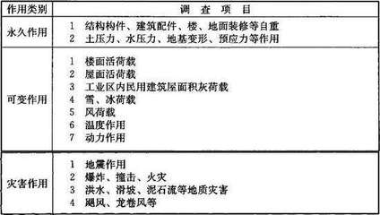 工業(yè)建筑與民用建筑的荷載比較，工業(yè)建筑與民用建筑荷載差異剖析