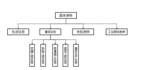 工業(yè)建筑設(shè)計(jì)的合作流程，工業(yè)建筑設(shè)計(jì)合作流程全 行業(yè)新聞 第2張
