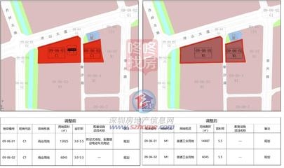 工業(yè)用地轉(zhuǎn)商業(yè)用地政策，工業(yè)用地轉(zhuǎn)商業(yè)用地政策，盤活土地資源的關(guān)鍵之舉，直接點明主題工業(yè)用地轉(zhuǎn)商業(yè)用地政策，后半句盤活土地資源的關(guān)鍵之舉強調(diào)了該政策在土地資源利用方面的重要意義，能夠吸引讀者關(guān)注這一政策內(nèi)容及其潛在價值， 行業(yè)新聞 第4張