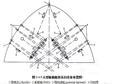 加固設(shè)計(jì)課程核心知識(shí)點(diǎn)，加固設(shè)計(jì)課程核心要點(diǎn)