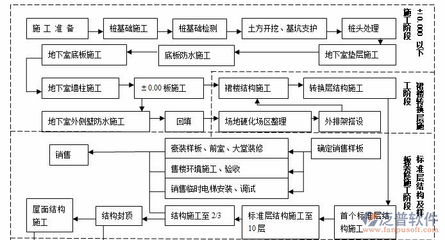 施工流程圖軟件工具推薦，精選施工流程圖軟件
