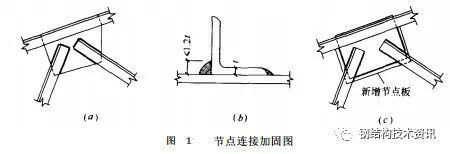 結(jié)構(gòu)加固節(jié)點(diǎn)承載力要求，結(jié)構(gòu)加固節(jié)點(diǎn)承載力要求，保障結(jié)構(gòu) 行業(yè)新聞 第4張