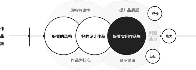 設(shè)計師資質(zhì)認(rèn)證的重要性，聚焦設(shè)計師資質(zhì)認(rèn)證，為何其至關(guān)重要？設(shè)計師資質(zhì)認(rèn)證，專業(yè)能力與行業(yè)信任的核心基石 行業(yè)新聞 第3張