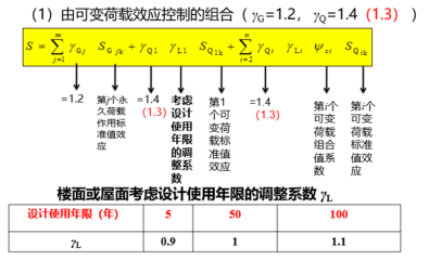 荷載計(jì)算對(duì)結(jié)構(gòu)安全影響