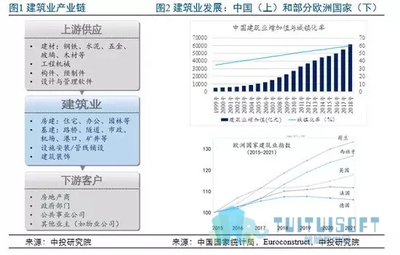 建筑行業(yè)最新技術趨勢學習，緊跟前沿，建筑行業(yè)最新技術趨勢全解析與學習指南
