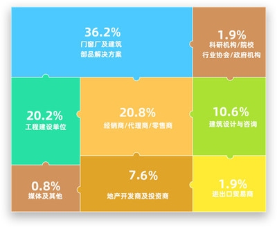 建筑行業(yè)最新技術趨勢學習，緊跟前沿，建筑行業(yè)最新技術趨勢全解析與學習指南
