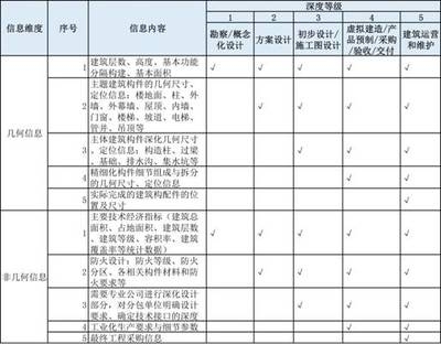 工業(yè)建筑與民用建筑成本對(duì)比分析，工業(yè)建筑與民用建筑成本差異因素剖析