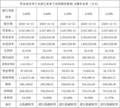 固定成本與企業(yè)盈虧平衡點(diǎn)關(guān)系，固定成本，企業(yè)盈虧平衡的關(guān)鍵影響因素 行業(yè)新聞 第4張