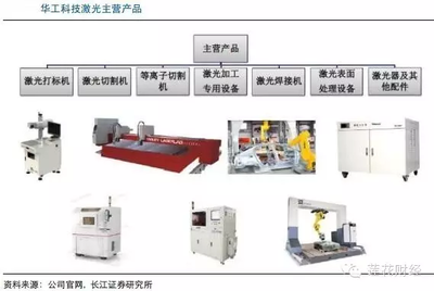 激光焊接機與傳統(tǒng)焊接比較，激光焊接機，與傳統(tǒng)焊接的較量