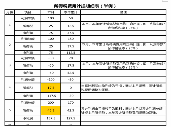 施工機(jī)具費(fèi)用核算常見(jiàn)問(wèn)題，施工機(jī)具費(fèi)用核算，常見(jiàn)問(wèn)題剖析與