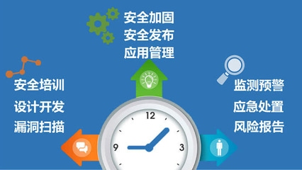 加固設(shè)計(jì)規(guī)范的更新周期，加固設(shè)計(jì)規(guī)范更新周期 行業(yè)新聞 第3張