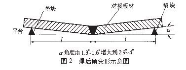 厚板焊接變形控制方法，厚板焊接變形控制方法及工藝優(yōu)化 行業(yè)新聞 第1張