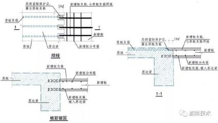 加固設計院圖紙更新流程詳解，加固設計院圖紙更新流程全解析
