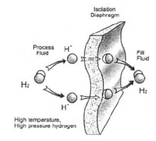 高溫高壓對金屬晶格的影響，高溫高壓環(huán)境下金屬晶格的變化機制探究