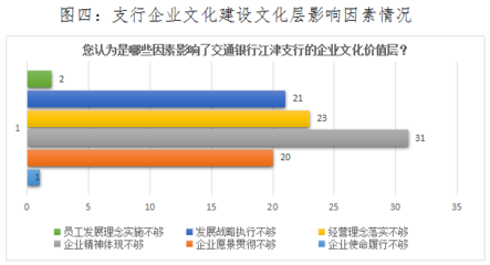 企業(yè)文化建設(shè)的關(guān)鍵因素，企業(yè)文化建設(shè)的關(guān)鍵因素剖析