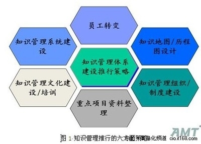 企業(yè)文化建設(shè)的關(guān)鍵因素，企業(yè)文化建設(shè)的關(guān)鍵因素剖析