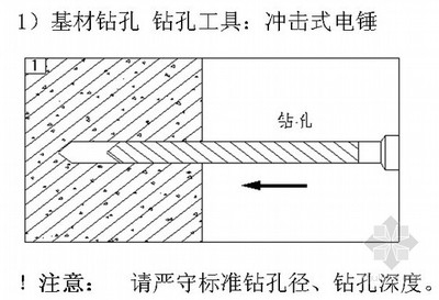 加固方案施工簡便性的關(guān)鍵因素，探析加固方案施工簡便性的關(guān)鍵影響因素