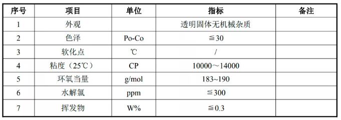 環(huán)氧樹(shù)脂固化溫度控制，環(huán)氧樹(shù)脂固化溫度控制要點(diǎn)及方法詳解 行業(yè)新聞 第4張