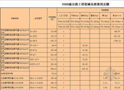 施工機具折舊費用計算方法，施工機具折舊費用計算方法及要點 行業(yè)新聞 第2張