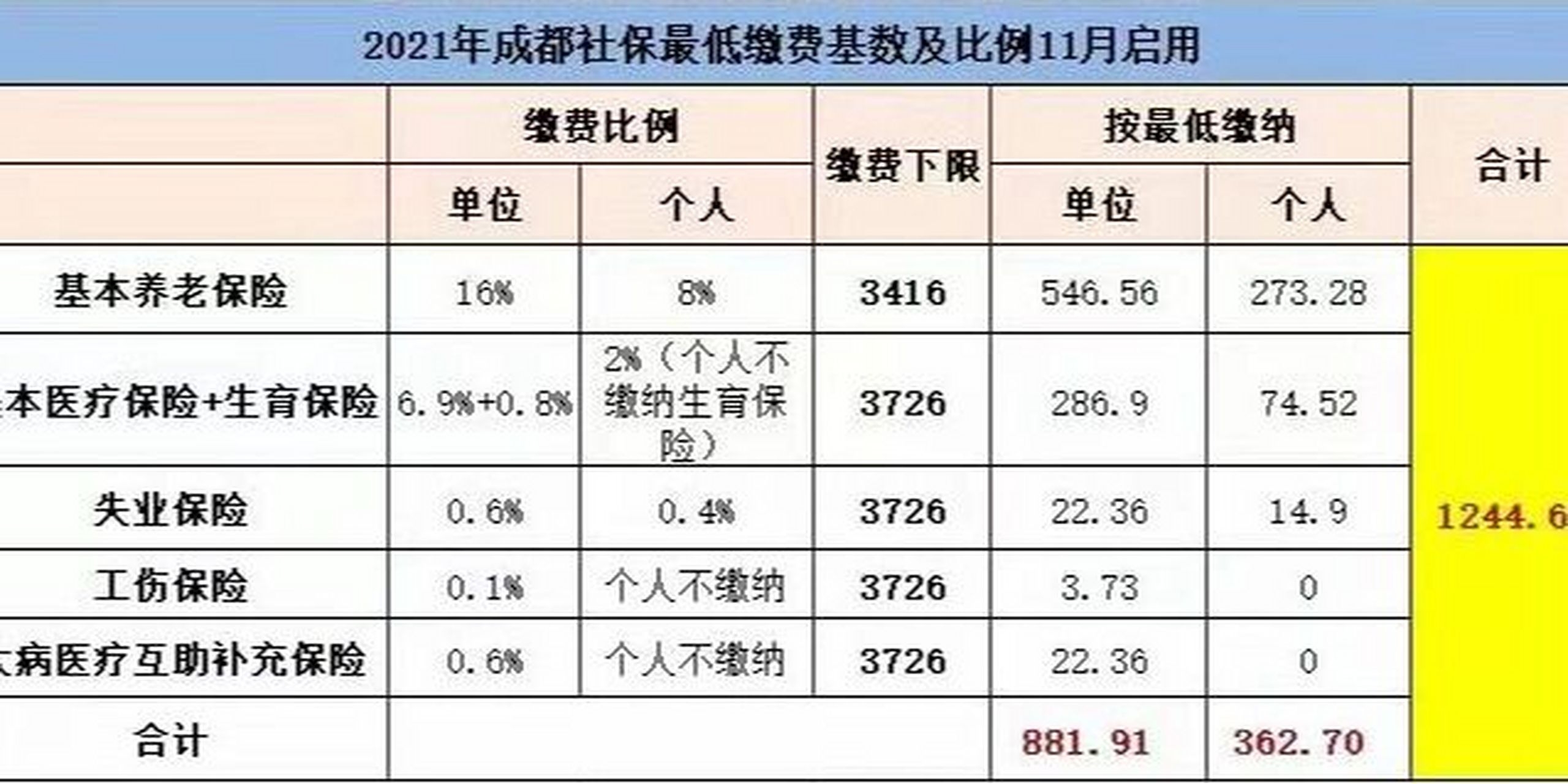 加固公司社保繳納比例，加固公司社保繳納比例的相關(guān)規(guī)定及影響 行業(yè)新聞 第2張