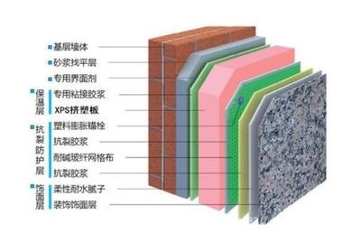 擠塑板與其他保溫材料比較，擠塑板 VS 其他保溫材料，性能、成本與應用場景全方位