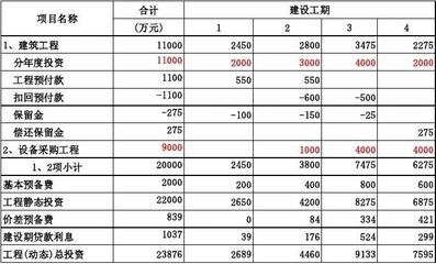 建設(shè)期利息計(jì)算實(shí)例分析，建設(shè)期利息計(jì)算實(shí)例分析，方法、要點(diǎn)與實(shí)踐應(yīng)用