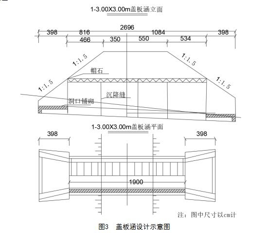 涵洞蓋板施工質量問題案例，涵洞蓋板施工質量問題典型案例剖析