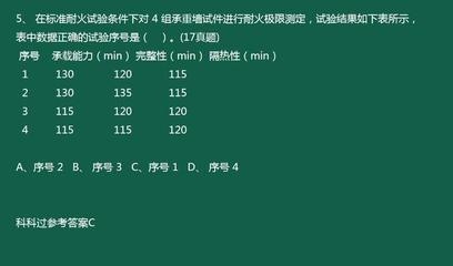 耐火極限測試結果解讀指南，耐火極限測試結果深度解讀與應用指南，耐火極限測試結果深度解析與應用指南 行業(yè)新聞 第4張