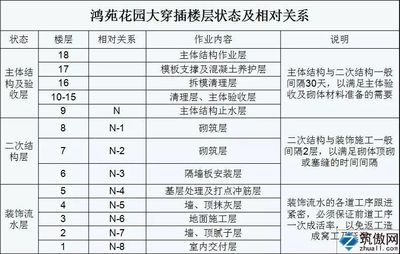 施工進(jìn)度管理優(yōu)化策略，施工進(jìn)度管理優(yōu)化，策略、方法與