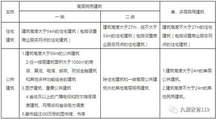 工業(yè)建筑與民用建筑的結(jié)構(gòu)差異，解析工業(yè)建筑與民用建筑的結(jié)構(gòu)差異 行業(yè)新聞 第2張
