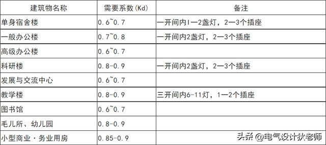 工業(yè)建筑與民用建筑的結(jié)構(gòu)差異，解析工業(yè)建筑與民用建筑的結(jié)構(gòu)差異 行業(yè)新聞 第4張