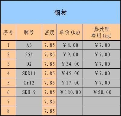 熱處理對鋼板密度影響，熱處理工藝對鋼板密度