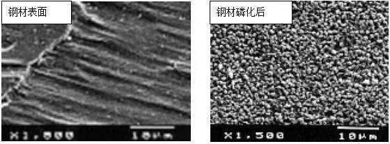 磷化處理提高涂層附著力原理，磷化處理，提升涂層附著力的科學