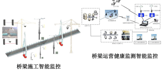 加固后結(jié)構(gòu)健康監(jiān)測技術(shù)，加固后結(jié)構(gòu)健康監(jiān)測技術(shù)，保障建筑 行業(yè)新聞 第4張