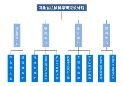 設(shè)計(jì)院資質(zhì)升級(jí)流程詳解，設(shè)計(jì)院資質(zhì)升級(jí)全攻略，流程、要點(diǎn)與關(guān)鍵步驟詳解