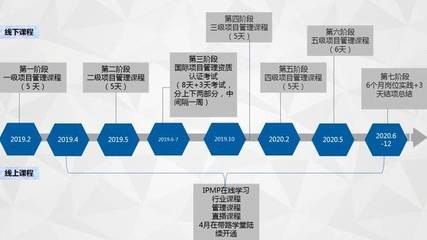 設(shè)計(jì)院資質(zhì)升級(jí)流程詳解，設(shè)計(jì)院資質(zhì)升級(jí)全攻略，流程、要點(diǎn)與關(guān)鍵步驟詳解