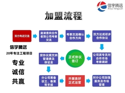 設(shè)計(jì)院資質(zhì)升級(jí)流程詳解，設(shè)計(jì)院資質(zhì)升級(jí)全攻略，流程、要點(diǎn)與關(guān)鍵步驟詳解