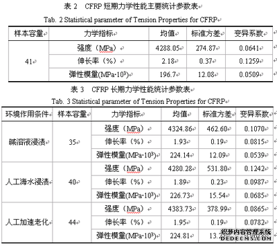 海洋環(huán)境下碳纖維耐久性挑戰(zhàn)，海洋環(huán)境下碳纖維耐久性面臨嚴(yán)峻挑戰(zhàn)，環(huán)境下碳纖維耐久性，嚴(yán)峻挑戰(zhàn)與