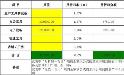 廠房折舊方法對比分析，廠房折舊方法對比分析，探尋最優(yōu)折舊