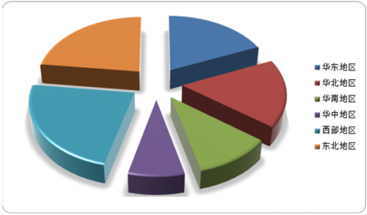 包鋼特種鋼管市場競爭力分析，包鋼特種鋼管市場 行業(yè)新聞 第3張