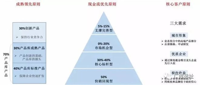 廠房成本控制的關(guān)鍵策略 行業(yè)新聞 第5張