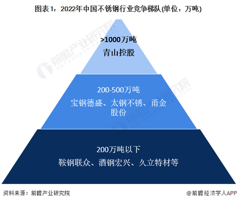 不銹鋼板市場競爭現(xiàn)狀，不銹鋼板市場競爭現(xiàn)狀，格局、挑戰(zhàn)與